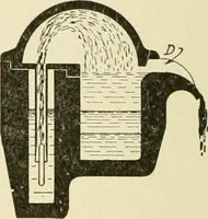An illustration from Cyclopedia of applied electricity : a general reference work on direct-current generators and motors, storage batteries, electrochemistry, welding, electric wiring, meters, electric lighting, electric railways, power stations, switchboards, power transmission, alternating-current machinery, telegraphy, etc. (1916)