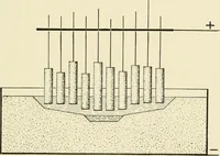 An illustration from Cyclopedia of applied electricity : a general reference work on direct-current generators and motors, storage batteries, electrochemistry, welding, electric wiring, meters, electric lighting, electric railways, power stations, switchboards, power transmission, alternating-current machinery, telegraphy, etc. (1916)