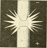 An illustration from Cyclopedia of applied electricity : a general reference work on direct-current generators and motors, storage batteries, electrochemistry, welding, electric wiring, meters, electric lighting, electric railways, power stations, switchboards, power transmission, alternating-current machinery, telegraphy, etc. (1916)