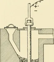 An illustration from Cyclopedia of applied electricity : a general reference work on direct-current generators and motors, storage batteries, electrochemistry, welding, electric wiring, meters, electric lighting, electric railways, power stations, switchboards, power transmission, alternating-current machinery, telegraphy, etc. (1916)