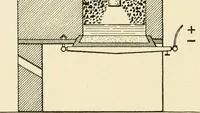 An illustration from Cyclopedia of applied electricity : a general reference work on direct-current generators and motors, storage batteries, electrochemistry, welding, electric wiring, meters, electric lighting, electric railways, power stations, switchboards, power transmission, alternating-current machinery, telegraphy, etc. (1916)