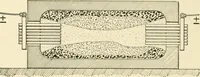 An illustration from Cyclopedia of applied electricity : a general reference work on direct-current generators and motors, storage batteries, electrochemistry, welding, electric wiring, meters, electric lighting, electric railways, power stations, switchboards, power transmission, alternating-current machinery, telegraphy, etc. (1916)