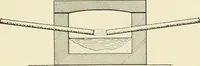 An illustration from Cyclopedia of applied electricity : a general reference work on direct-current generators and motors, storage batteries, electrochemistry, welding, electric wiring, meters, electric lighting, electric railways, power stations, switchboards, power transmission, alternating-current machinery, telegraphy, etc. (1916)