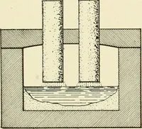 An illustration from Cyclopedia of applied electricity : a general reference work on direct-current generators and motors, storage batteries, electrochemistry, welding, electric wiring, meters, electric lighting, electric railways, power stations, switchboards, power transmission, alternating-current machinery, telegraphy, etc. (1916)