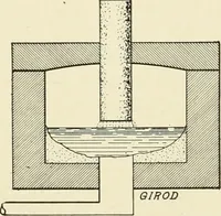 An illustration from Cyclopedia of applied electricity : a general reference work on direct-current generators and motors, storage batteries, electrochemistry, welding, electric wiring, meters, electric lighting, electric railways, power stations, switchboards, power transmission, alternating-current machinery, telegraphy, etc. (1916)