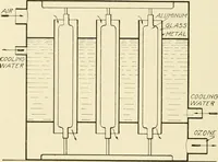 An illustration from Cyclopedia of applied electricity : a general reference work on direct-current generators and motors, storage batteries, electrochemistry, welding, electric wiring, meters, electric lighting, electric railways, power stations, switchboards, power transmission, alternating-current machinery, telegraphy, etc. (1916)