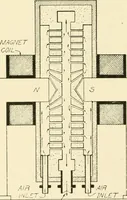 An illustration from Cyclopedia of applied electricity : a general reference work on direct-current generators and motors, storage batteries, electrochemistry, welding, electric wiring, meters, electric lighting, electric railways, power stations, switchboards, power transmission, alternating-current machinery, telegraphy, etc. (1916)