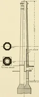 An illustration from Cyclopedia of applied electricity : a general reference work on direct-current generators and motors, storage batteries, electrochemistry, welding, electric wiring, meters, electric lighting, electric railways, power stations, switchboards, power transmission, alternating-current machinery, telegraphy, etc. (1916)