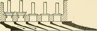 An illustration from Cyclopedia of applied electricity : a general reference work on direct-current generators and motors, storage batteries, electrochemistry, welding, electric wiring, meters, electric lighting, electric railways, power stations, switchboards, power transmission, alternating-current machinery, telegraphy, etc. (1916)
