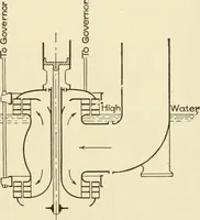 An illustration from Cyclopedia of applied electricity : a general reference work on direct-current generators and motors, storage batteries, electrochemistry, welding, electric wiring, meters, electric lighting, electric railways, power stations, switchboards, power transmission, alternating-current machinery, telegraphy, etc. (1916)