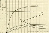 An illustration from Cyclopedia of applied electricity : a general reference work on direct-current generators and motors, storage batteries, electrochemistry, welding, electric wiring, meters, electric lighting, electric railways, power stations, switchboards, power transmission, alternating-current machinery, telegraphy, etc. (1916)