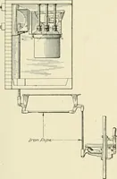 An illustration from Cyclopedia of applied electricity : a general reference work on direct-current generators and motors, storage batteries, electrochemistry, welding, electric wiring, meters, electric lighting, electric railways, power stations, switchboards, power transmission, alternating-current machinery, telegraphy, etc. (1916)