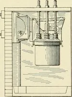An illustration from Cyclopedia of applied electricity : a general reference work on direct-current generators and motors, storage batteries, electrochemistry, welding, electric wiring, meters, electric lighting, electric railways, power stations, switchboards, power transmission, alternating-current machinery, telegraphy, etc. (1916)