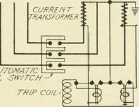 An illustration from Cyclopedia of applied electricity : a general reference work on direct-current generators and motors, storage batteries, electrochemistry, welding, electric wiring, meters, electric lighting, electric railways, power stations, switchboards, power transmission, alternating-current machinery, telegraphy, etc. (1916)