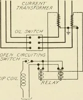 An illustration from Cyclopedia of applied electricity : a general reference work on direct-current generators and motors, storage batteries, electrochemistry, welding, electric wiring, meters, electric lighting, electric railways, power stations, switchboards, power transmission, alternating-current machinery, telegraphy, etc. (1916)