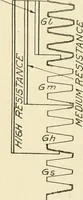 An illustration from Cyclopedia of applied electricity : a general reference work on direct-current generators and motors, storage batteries, electrochemistry, welding, electric wiring, meters, electric lighting, electric railways, power stations, switchboards, power transmission, alternating-current machinery, telegraphy, etc. (1916)