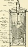 An illustration from Cyclopedia of applied electricity : a general reference work on direct-current generators and motors, storage batteries, electrochemistry, welding, electric wiring, meters, electric lighting, electric railways, power stations, switchboards, power transmission, alternating-current machinery, telegraphy, etc. (1916)