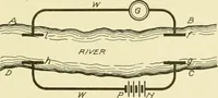 An illustration from Cyclopedia of applied electricity : a general reference work on direct-current generators and motors, storage batteries, electrochemistry, welding, electric wiring, meters, electric lighting, electric railways, power stations, switchboards, power transmission, alternating-current machinery, telegraphy, etc. (1916)