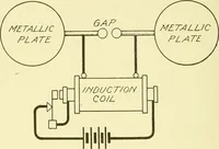 An illustration from Cyclopedia of applied electricity : a general reference work on direct-current generators and motors, storage batteries, electrochemistry, welding, electric wiring, meters, electric lighting, electric railways, power stations, switchboards, power transmission, alternating-current machinery, telegraphy, etc. (1916)