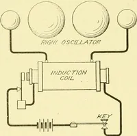 An illustration from Cyclopedia of applied electricity : a general reference work on direct-current generators and motors, storage batteries, electrochemistry, welding, electric wiring, meters, electric lighting, electric railways, power stations, switchboards, power transmission, alternating-current machinery, telegraphy, etc. (1916)