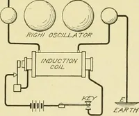 An illustration from Cyclopedia of applied electricity : a general reference work on direct-current generators and motors, storage batteries, electrochemistry, welding, electric wiring, meters, electric lighting, electric railways, power stations, switchboards, power transmission, alternating-current machinery, telegraphy, etc. (1916)