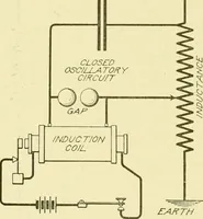 An illustration from Cyclopedia of applied electricity : a general reference work on direct-current generators and motors, storage batteries, electrochemistry, welding, electric wiring, meters, electric lighting, electric railways, power stations, switchboards, power transmission, alternating-current machinery, telegraphy, etc. (1916)