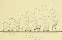 An illustration from Cyclopedia of applied electricity : a general reference work on direct-current generators and motors, storage batteries, electrochemistry, welding, electric wiring, meters, electric lighting, electric railways, power stations, switchboards, power transmission, alternating-current machinery, telegraphy, etc. (1916)