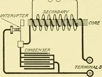 An illustration from Cyclopedia of applied electricity : a general reference work on direct-current generators and motors, storage batteries, electrochemistry, welding, electric wiring, meters, electric lighting, electric railways, power stations, switchboards, power transmission, alternating-current machinery, telegraphy, etc. (1916)
