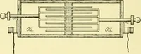 An illustration from Cyclopedia of applied electricity : a general reference work on direct-current generators and motors, storage batteries, electrochemistry, welding, electric wiring, meters, electric lighting, electric railways, power stations, switchboards, power transmission, alternating-current machinery, telegraphy, etc. (1916)