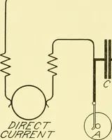 An illustration from Cyclopedia of applied electricity : a general reference work on direct-current generators and motors, storage batteries, electrochemistry, welding, electric wiring, meters, electric lighting, electric railways, power stations, switchboards, power transmission, alternating-current machinery, telegraphy, etc. (1916)