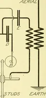 An illustration from Cyclopedia of applied electricity : a general reference work on direct-current generators and motors, storage batteries, electrochemistry, welding, electric wiring, meters, electric lighting, electric railways, power stations, switchboards, power transmission, alternating-current machinery, telegraphy, etc. (1916)
