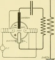 An illustration from Cyclopedia of applied electricity : a general reference work on direct-current generators and motors, storage batteries, electrochemistry, welding, electric wiring, meters, electric lighting, electric railways, power stations, switchboards, power transmission, alternating-current machinery, telegraphy, etc. (1916)