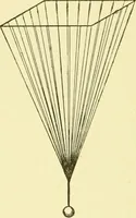 An illustration from Cyclopedia of applied electricity : a general reference work on direct-current generators and motors, storage batteries, electrochemistry, welding, electric wiring, meters, electric lighting, electric railways, power stations, switchboards, power transmission, alternating-current machinery, telegraphy, etc. (1916)