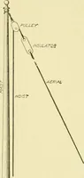 An illustration from Cyclopedia of applied electricity : a general reference work on direct-current generators and motors, storage batteries, electrochemistry, welding, electric wiring, meters, electric lighting, electric railways, power stations, switchboards, power transmission, alternating-current machinery, telegraphy, etc. (1916)