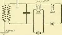 An illustration from Cyclopedia of applied electricity : a general reference work on direct-current generators and motors, storage batteries, electrochemistry, welding, electric wiring, meters, electric lighting, electric railways, power stations, switchboards, power transmission, alternating-current machinery, telegraphy, etc. (1916)