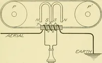 An illustration from Cyclopedia of applied electricity : a general reference work on direct-current generators and motors, storage batteries, electrochemistry, welding, electric wiring, meters, electric lighting, electric railways, power stations, switchboards, power transmission, alternating-current machinery, telegraphy, etc. (1916)