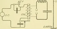An illustration from Cyclopedia of applied electricity : a general reference work on direct-current generators and motors, storage batteries, electrochemistry, welding, electric wiring, meters, electric lighting, electric railways, power stations, switchboards, power transmission, alternating-current machinery, telegraphy, etc. (1916)