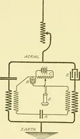 An illustration from Cyclopedia of applied electricity : a general reference work on direct-current generators and motors, storage batteries, electrochemistry, welding, electric wiring, meters, electric lighting, electric railways, power stations, switchboards, power transmission, alternating-current machinery, telegraphy, etc. (1916)