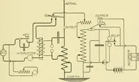 An illustration from Cyclopedia of applied electricity : a general reference work on direct-current generators and motors, storage batteries, electrochemistry, welding, electric wiring, meters, electric lighting, electric railways, power stations, switchboards, power transmission, alternating-current machinery, telegraphy, etc. (1916)