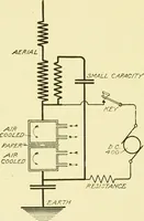 An illustration from Cyclopedia of applied electricity : a general reference work on direct-current generators and motors, storage batteries, electrochemistry, welding, electric wiring, meters, electric lighting, electric railways, power stations, switchboards, power transmission, alternating-current machinery, telegraphy, etc. (1916)