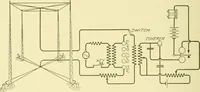An illustration from Cyclopedia of applied electricity : a general reference work on direct-current generators and motors, storage batteries, electrochemistry, welding, electric wiring, meters, electric lighting, electric railways, power stations, switchboards, power transmission, alternating-current machinery, telegraphy, etc. (1916)