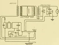An illustration from Cyclopedia of applied electricity : a general reference work on direct-current generators and motors, storage batteries, electrochemistry, welding, electric wiring, meters, electric lighting, electric railways, power stations, switchboards, power transmission, alternating-current machinery, telegraphy, etc. (1916)