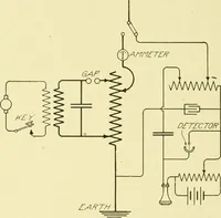 An illustration from Cyclopedia of applied electricity : a general reference work on direct-current generators and motors, storage batteries, electrochemistry, welding, electric wiring, meters, electric lighting, electric railways, power stations, switchboards, power transmission, alternating-current machinery, telegraphy, etc. (1916)