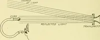 An illustration from Cyclopedia of applied electricity : a general reference work on direct-current generators and motors, storage batteries, electrochemistry, welding, electric wiring, meters, electric lighting, electric railways, power stations, switchboards, power transmission, alternating-current machinery, telegraphy, etc. (1916)