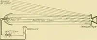 An illustration from Cyclopedia of applied electricity : a general reference work on direct-current generators and motors, storage batteries, electrochemistry, welding, electric wiring, meters, electric lighting, electric railways, power stations, switchboards, power transmission, alternating-current machinery, telegraphy, etc. (1916)