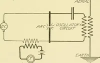 An illustration from Cyclopedia of applied electricity : a general reference work on direct-current generators and motors, storage batteries, electrochemistry, welding, electric wiring, meters, electric lighting, electric railways, power stations, switchboards, power transmission, alternating-current machinery, telegraphy, etc. (1916)