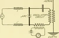 An illustration from Cyclopedia of applied electricity : a general reference work on direct-current generators and motors, storage batteries, electrochemistry, welding, electric wiring, meters, electric lighting, electric railways, power stations, switchboards, power transmission, alternating-current machinery, telegraphy, etc. (1916)