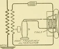 An illustration from Cyclopedia of applied electricity : a general reference work on direct-current generators and motors, storage batteries, electrochemistry, welding, electric wiring, meters, electric lighting, electric railways, power stations, switchboards, power transmission, alternating-current machinery, telegraphy, etc. (1916)