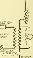 An illustration from Cyclopedia of applied electricity : a general reference work on direct-current generators and motors, storage batteries, electrochemistry, welding, electric wiring, meters, electric lighting, electric railways, power stations, switchboards, power transmission, alternating-current machinery, telegraphy, etc. (1916)