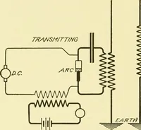 An illustration from Cyclopedia of applied electricity : a general reference work on direct-current generators and motors, storage batteries, electrochemistry, welding, electric wiring, meters, electric lighting, electric railways, power stations, switchboards, power transmission, alternating-current machinery, telegraphy, etc. (1916)